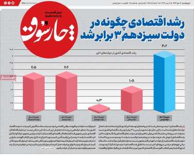 روزنامه چارسوق  ( ۰۳/۱۰/۲۰ )